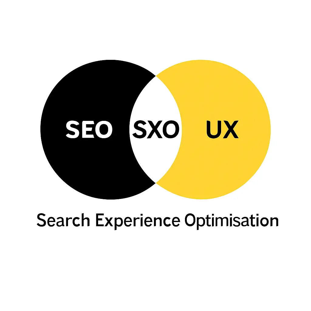 How Are SEO, SXO and UX related