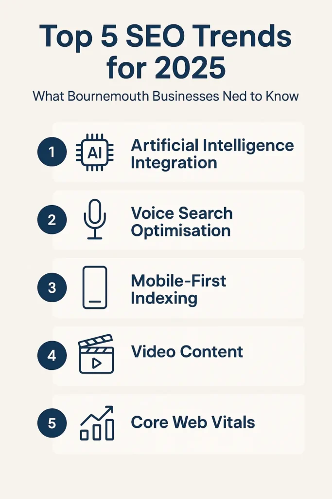 A list of the Top 5 SEO trends for 2025