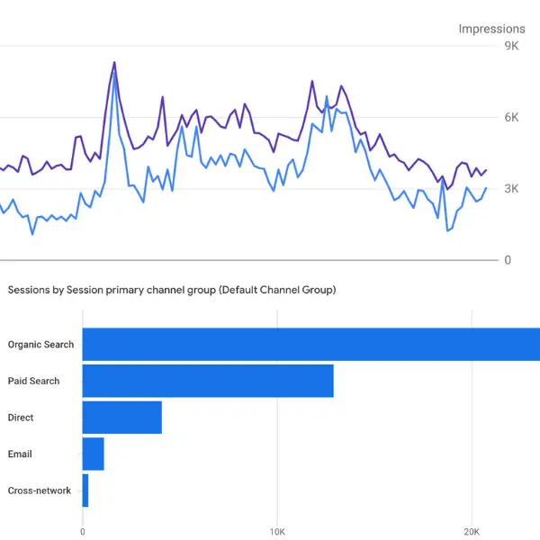 Dynamic Heating SEO Results by Majestic One Limited
