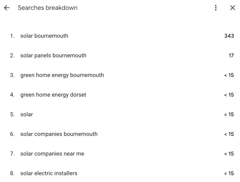 Google Insights Monitoring Google Business Profile Optimisation