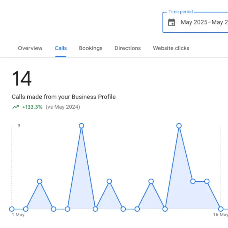 Bournemouth Electrician Google Business Profile Showing 138% increase in calls