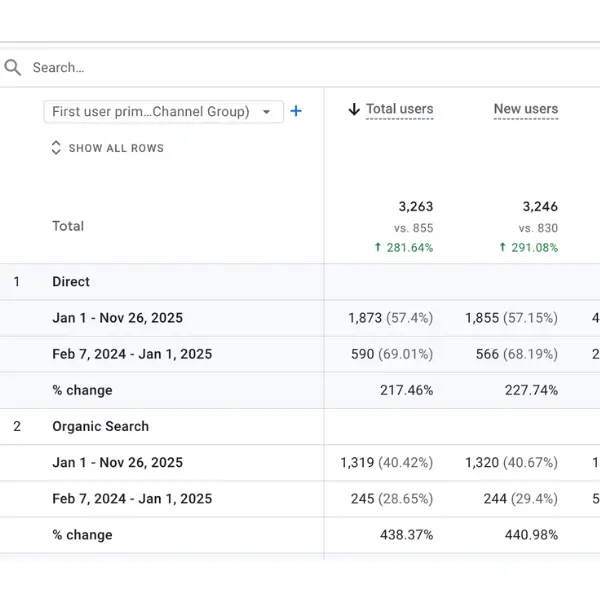 Majestic One SEO results for a Scaffolding Company
